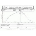 Montage ressort et certificat de tarage 1-4 bars