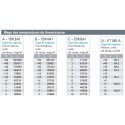 Tableau valeur ohmiques pour capteur à Thermistance