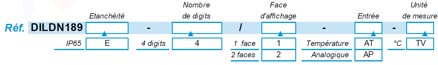 TABLEAU CODIFICATION