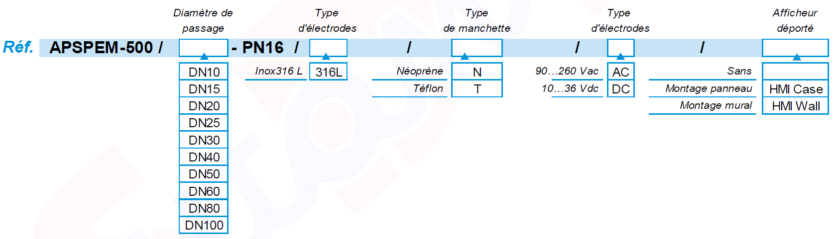 TABLEAU CODIFICATION