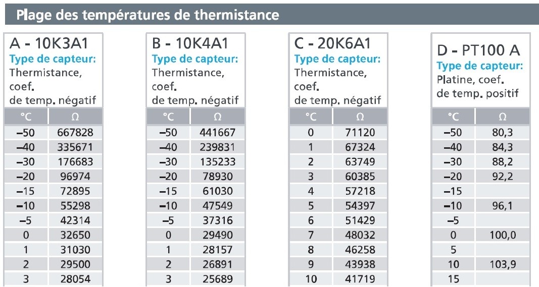 Comptabilité des capteurs à thermistance avec les automates